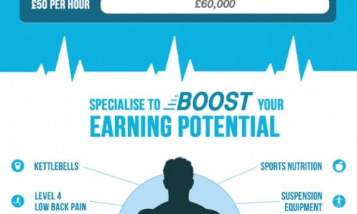 Personal Trainer Salary Infographic