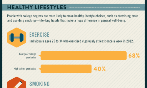 More Than A Degree Infographic