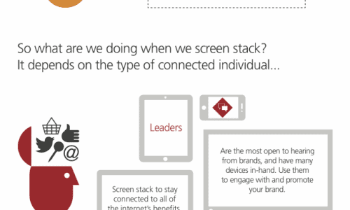 Screen Stacking Goes Mainstream Infographic