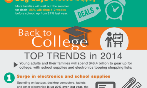 Back to School Trends Infographic