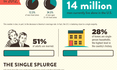 Single Man's Finances