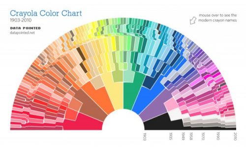 How Color Has Changed