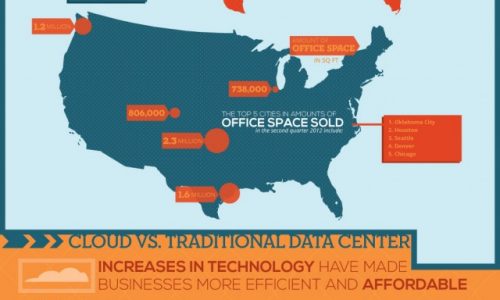 It’s Startup Time in America