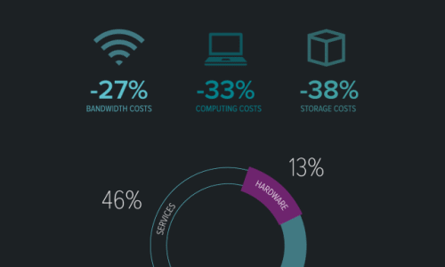 Past Present & Future of Big Data Revenue