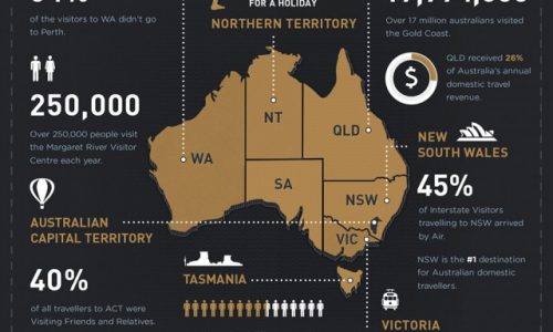 Australian Domestic Travel Statistics