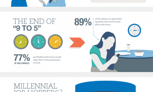 Millenials at Work Infographic