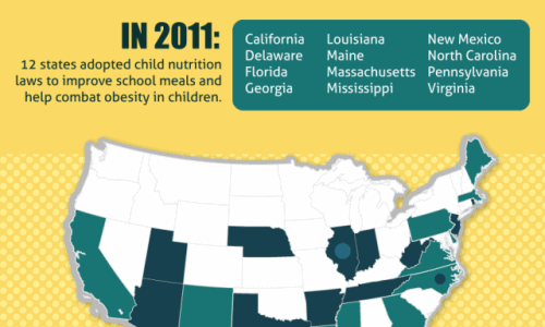 America’s Battle With Obesity