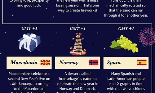 New Year Traditions From Around the World