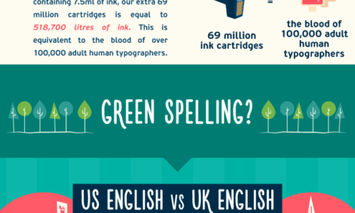 True Cost of Comic Sans Infographic