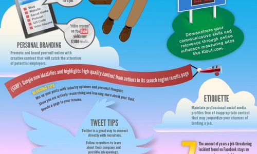 Modern Ways to Job Search Infographic