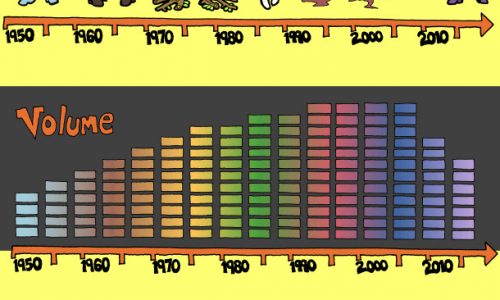 History of Rock Music Infographic