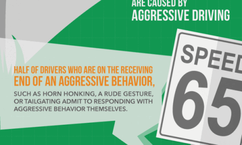 Road Rage Infographic