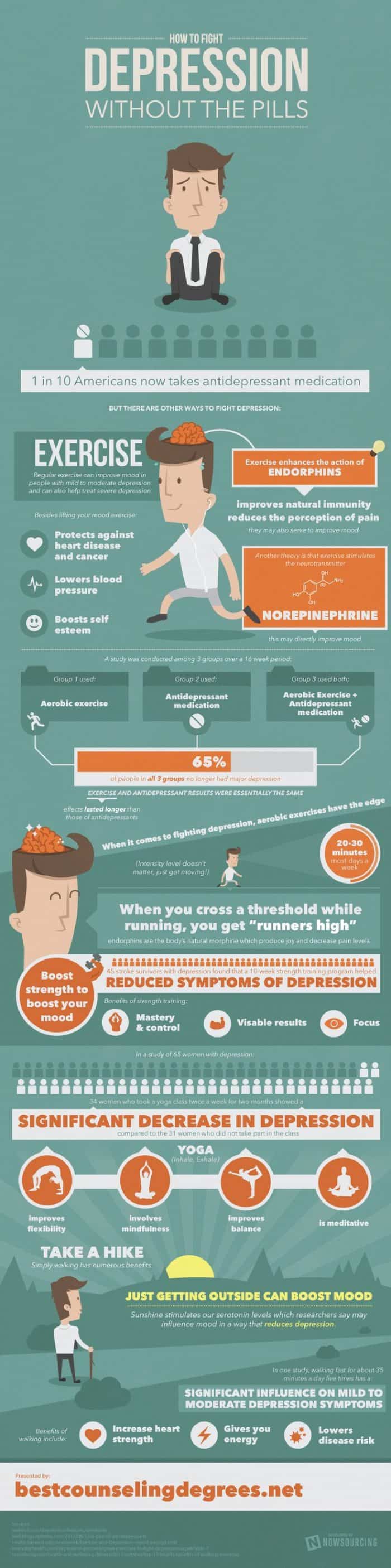 How to Fight Depression Without the Pills Infographic