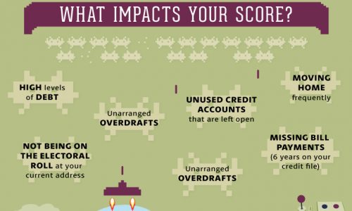 Credit Score Infographic