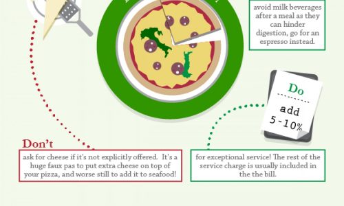 Dining Etiquette Around The World Infographic