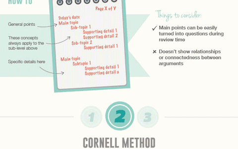 Guide to Note Taking in Class Infographic