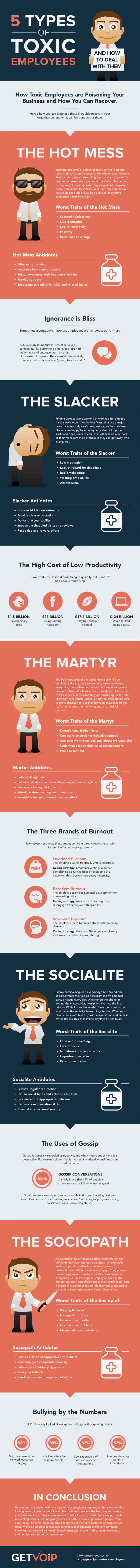 5 Types of Toxic Employees Infographic