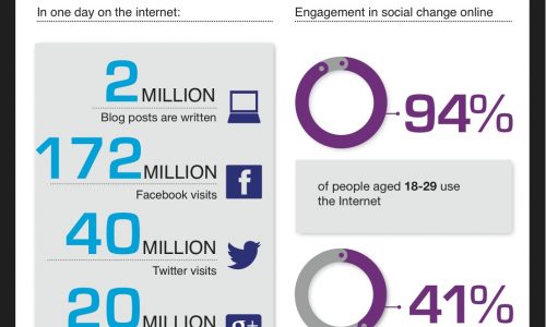 Future of Online Feminism Infographic