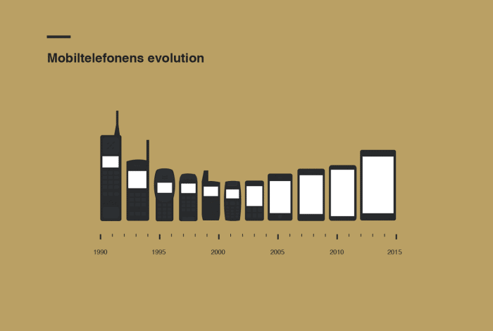 Mobile Phone Size Evolution Infographic