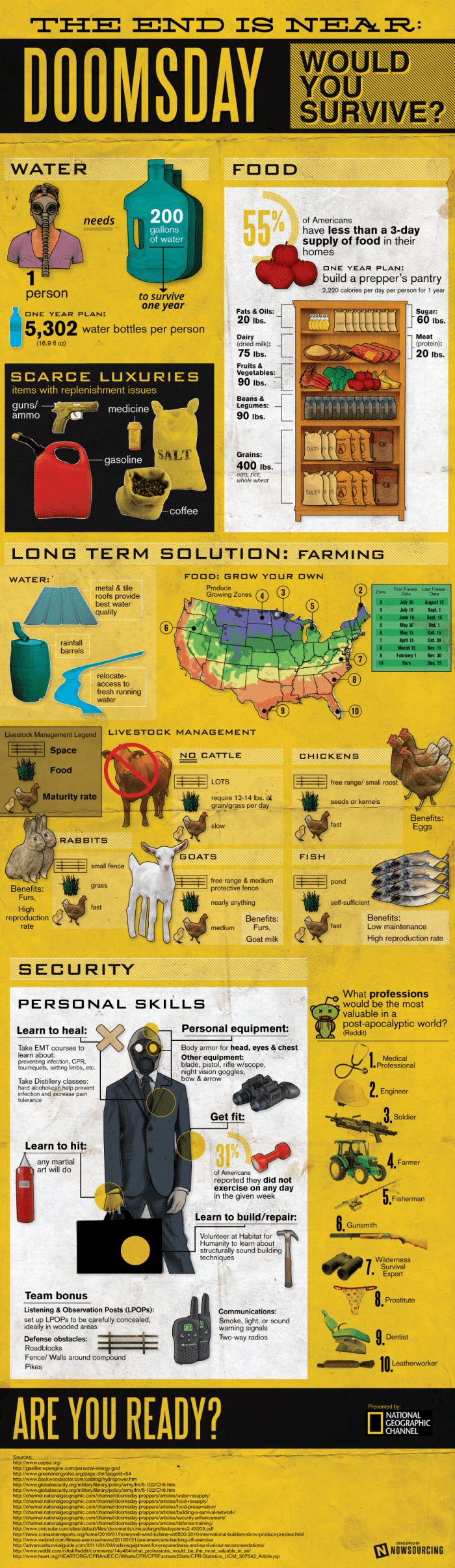 Doomsday Infographic