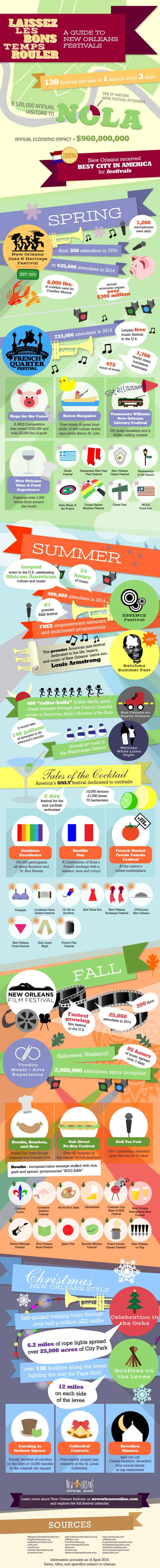 Complete Guide To New Orleans Festivals Infographic