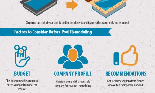 Pool remodeling infographic