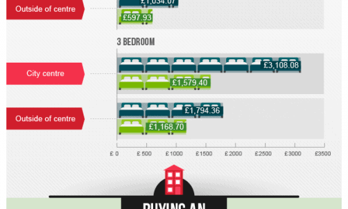 The Job Market Battle London VS Paris Infographic