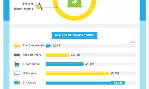 Bitcoin currency technology infographic