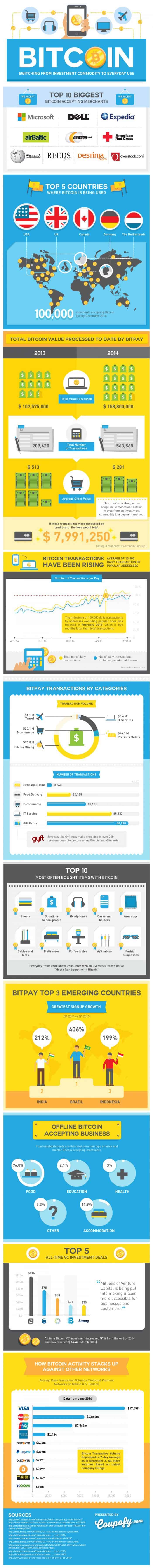 Bitcoin currency technology infographic