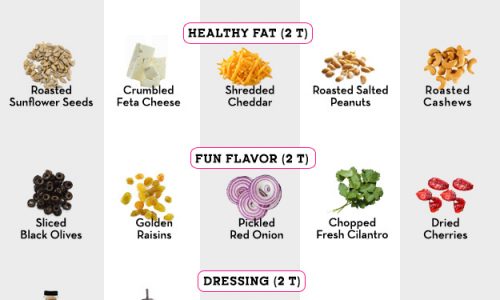 Chart guide of salad making infographic