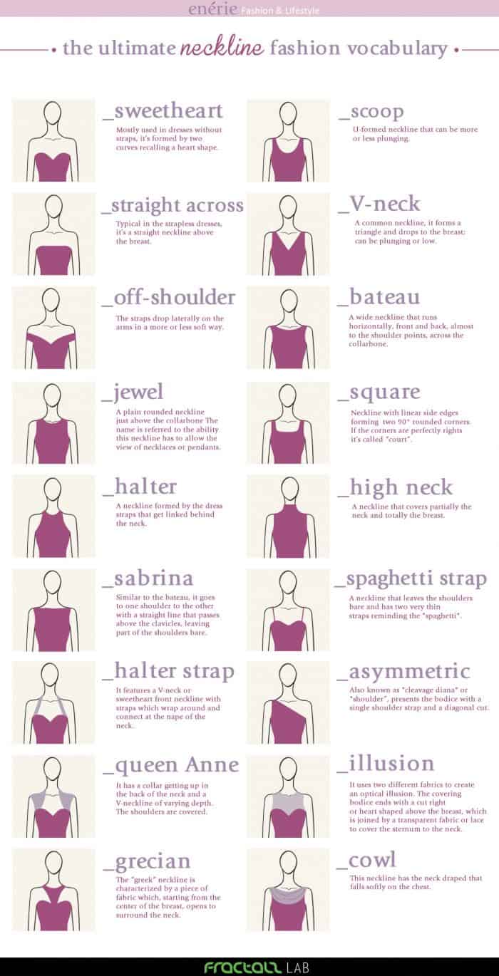 Ultimate neckline fashion vocabulary infographic