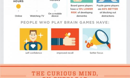 Benefits of Being Curious Infographic