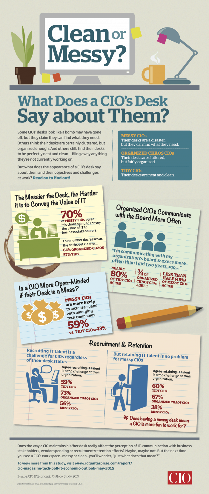 Messy Desk Infographic