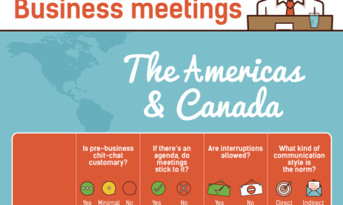 Business Etiquette Around the World Infographic