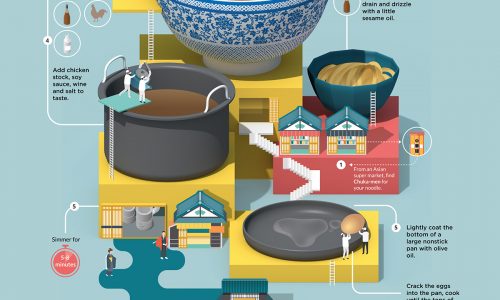 A Truly Adorable Guide to Making Ramen Infographic