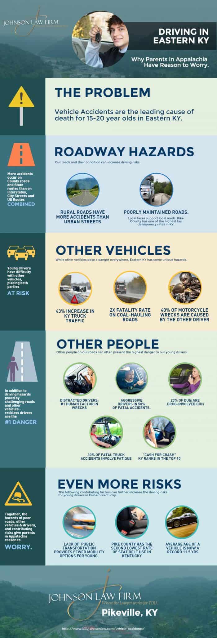 Kentucky Teen Driving Safety Infographic