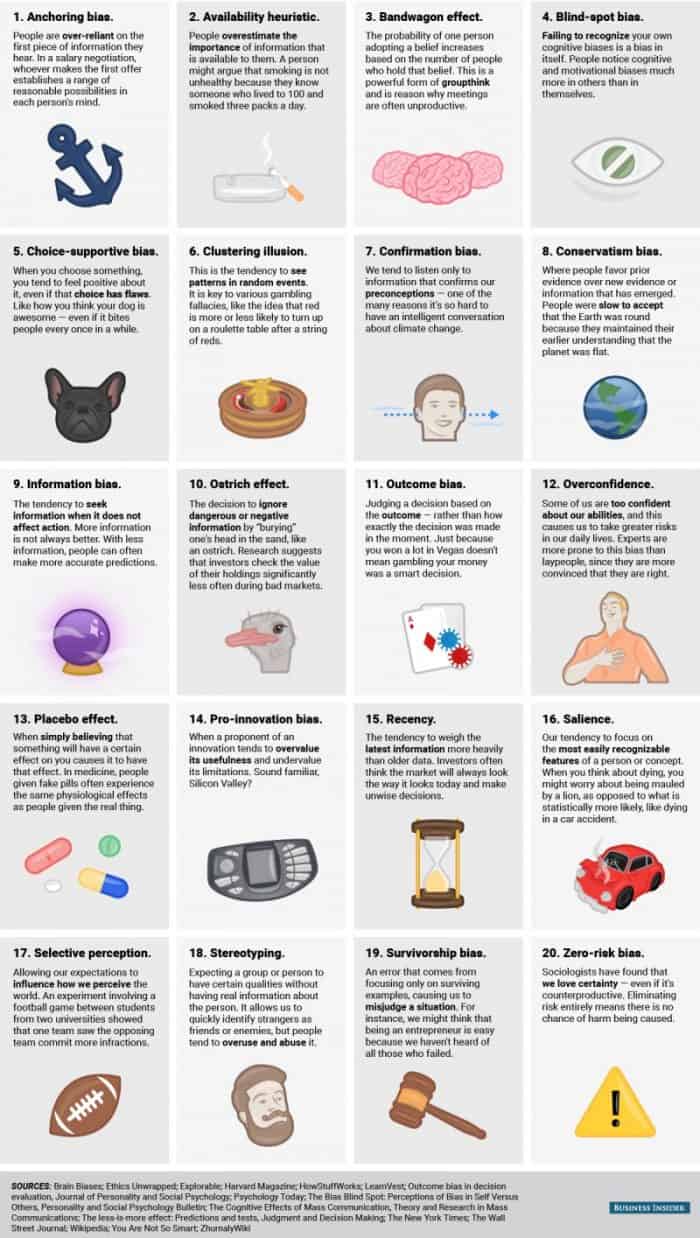 20 Common Ways We Make Bad Decisions