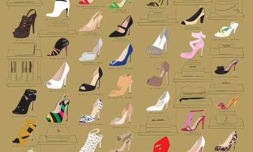 Carrie Bradshaw’s Closet Infographic