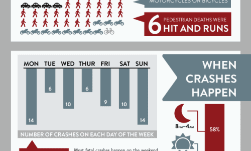 2015 Austin’s Deadliest Year On The Road