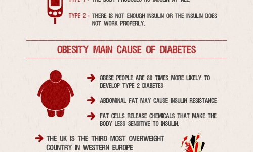 Are We Heading For A Diabetes Apocalypse