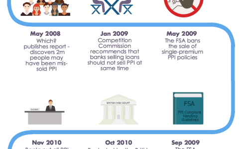 PPI Claims Scandal Infographic