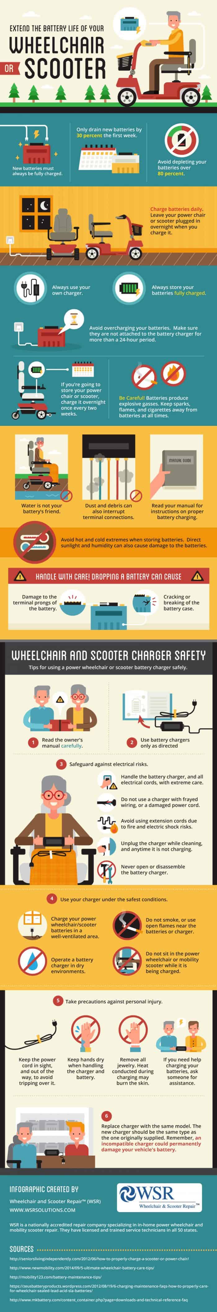 Extend the Battery Life Of Your Wheelchair or Scooter