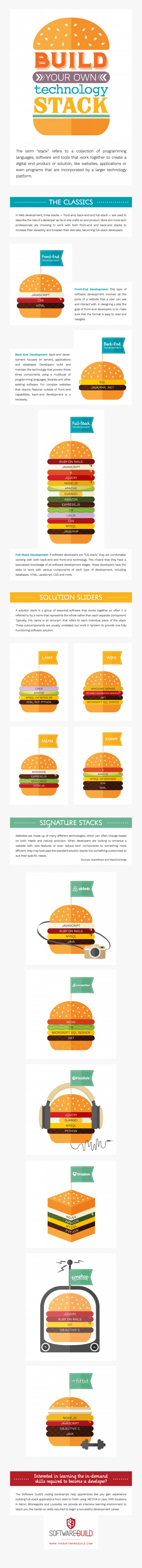 Build Your Own Technology Stack Infographic