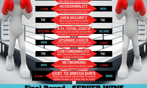 Cloud Storage VS Server Infographic