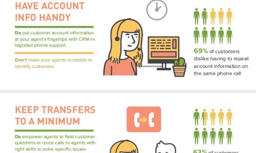 Phone support do’s and don’ts infographic