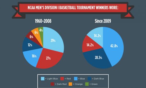 Battle of the Uniforms Infographic