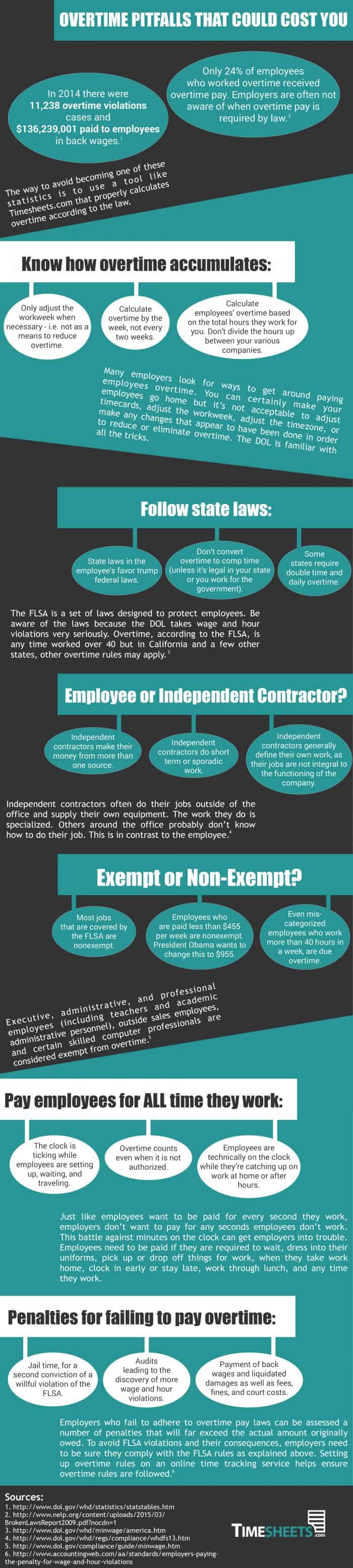 Overtime Pitfalls That Could Cost You Infographic