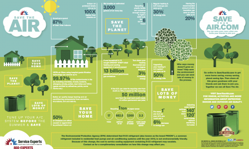 Save The Air Infographic