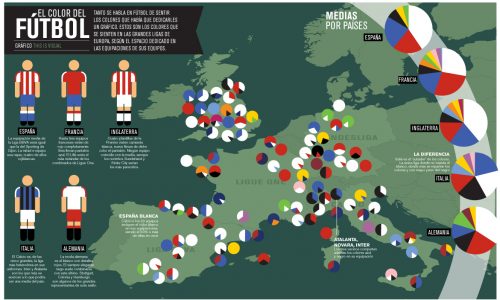 Colors of European Football Infographic