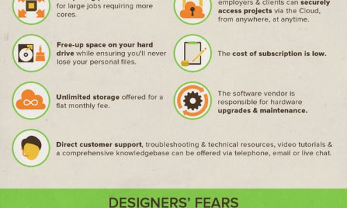 depths of cloud storage infographic